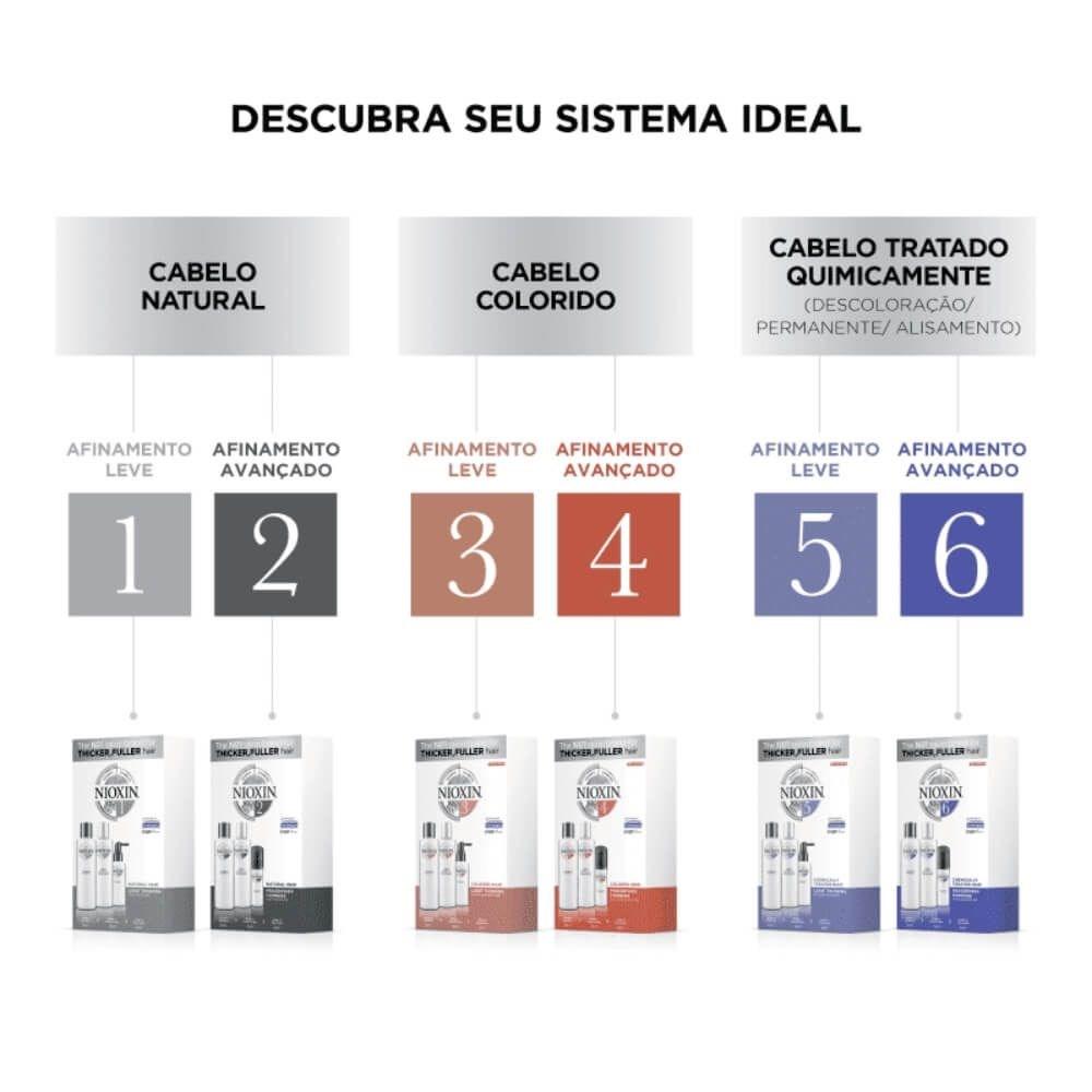 Encontraproduto.com.br - Shampoo Nioxin 4 Coloured Hair 150ml + Condicionador Nioxin 4 Coloured Hair 150ml+ Tratamento Nioxin 4 Coloured Hair 40ml