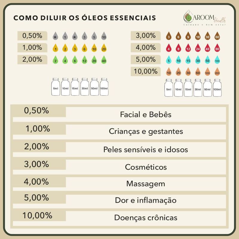 Seiva Sangue de Dragão - 10ml - Aroom Health