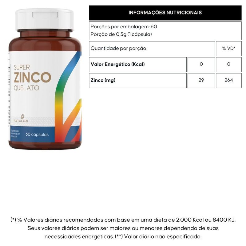 Kit 2x Super Zinco Quelato 60 cápsulas - Natulha