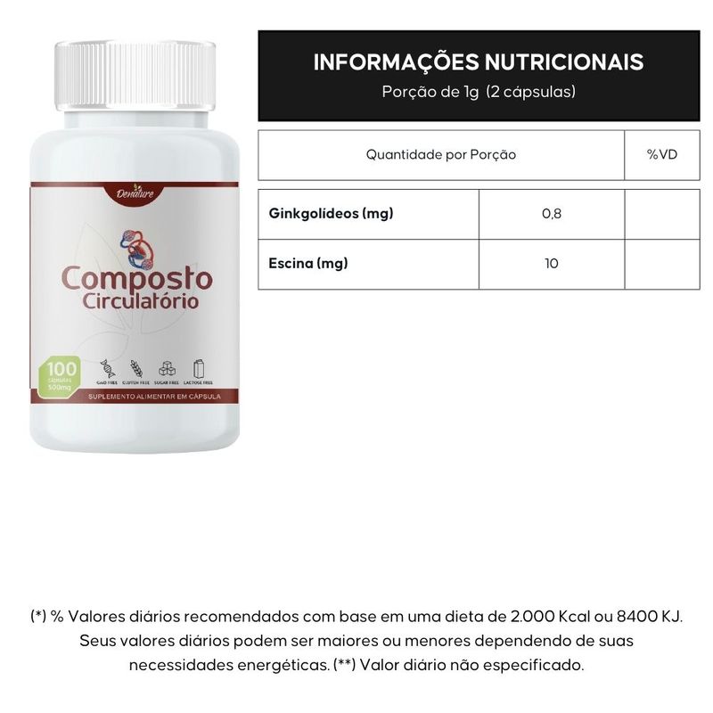 Composto Circulatório 100 cápsulas - Denature