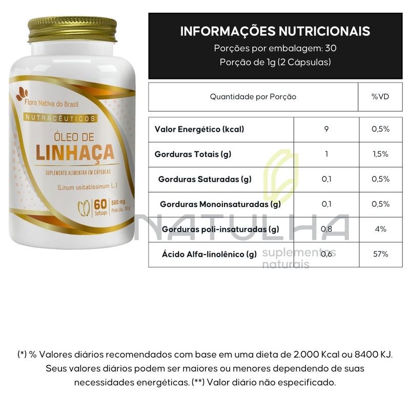KIT 3X Óleo de Linhaça 60 cápsulas - Flora Nativa