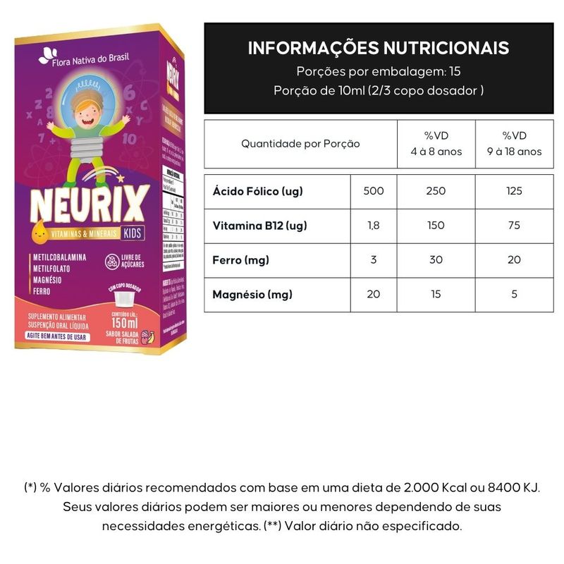 KIT 3X NEURIX Mg Fe Metilfolato B12 150ml - Flora Nativa - Uva