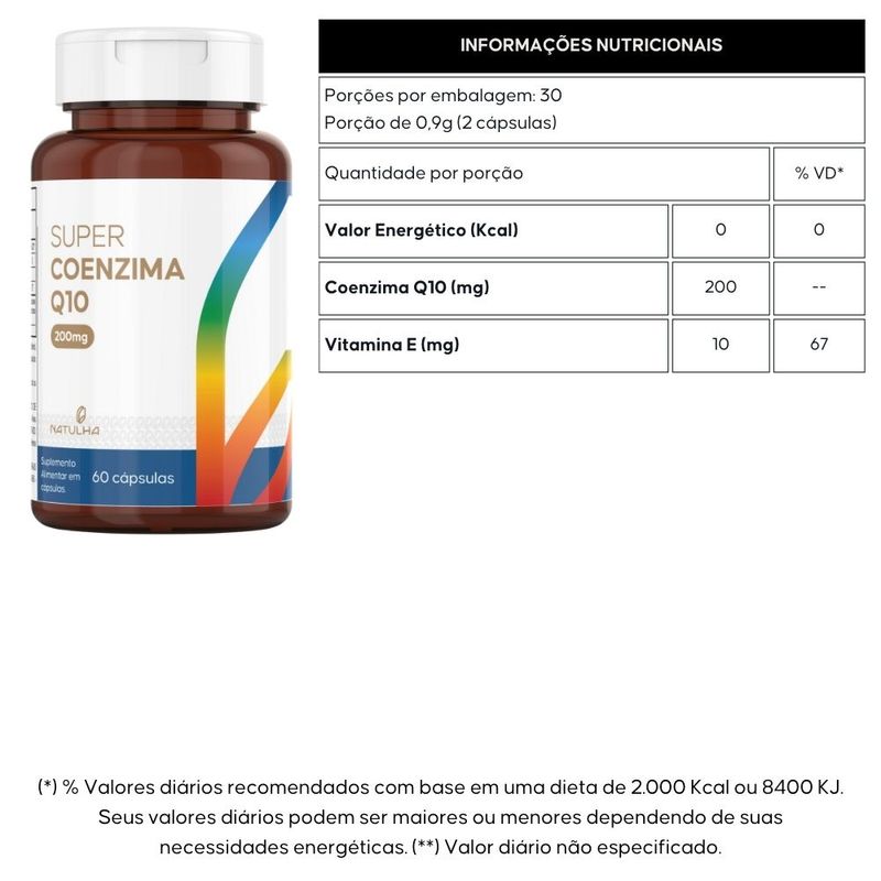 KIT 2X Super Coenzima Q10 200mg + Vitamina E 60 cápsulas - Natulha