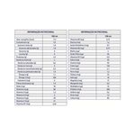 Novasource GC - Nutrição Enteral e Oral Sabor Baunilha - 1L