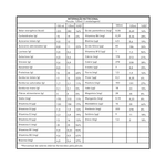 Nutren Ultra - Suplemento Alimentar Sabor Baunilha - 125mL