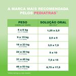7891058005566---Analgesico-Infantil-Novalgina-50mg-ml-Framboesa-Sanofi-100ml-Copo-Dosador.---2.jpg