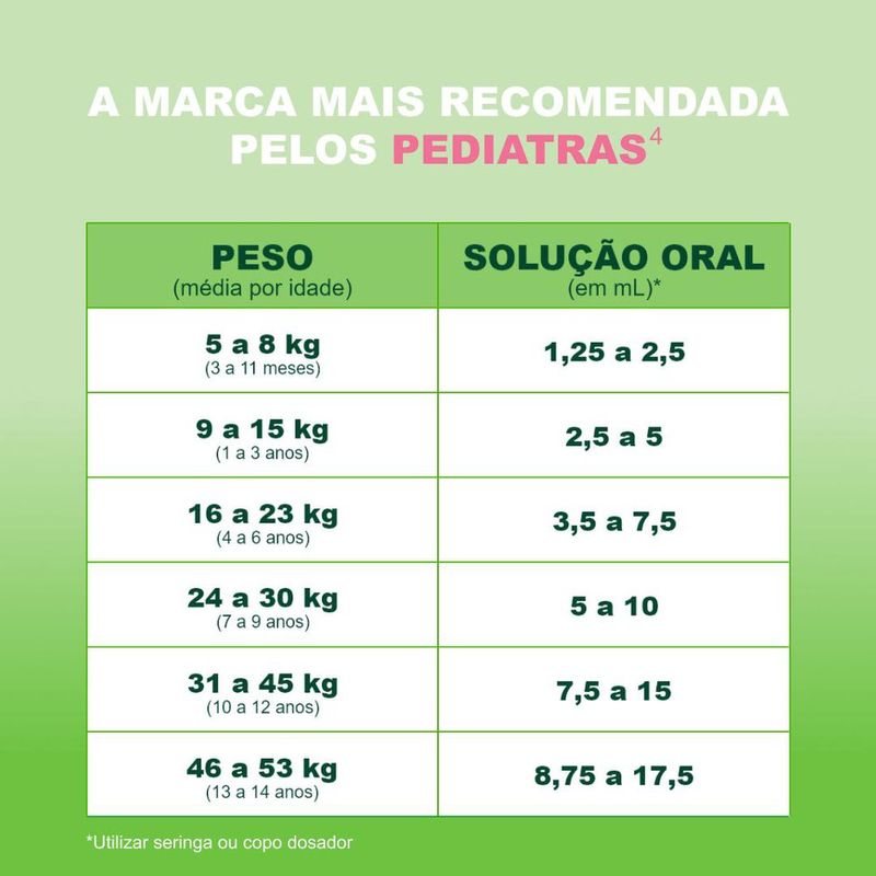 7891058005566---Analgesico-Infantil-Novalgina-50mg-ml-Framboesa-Sanofi-100ml-Copo-Dosador.---2.jpg
