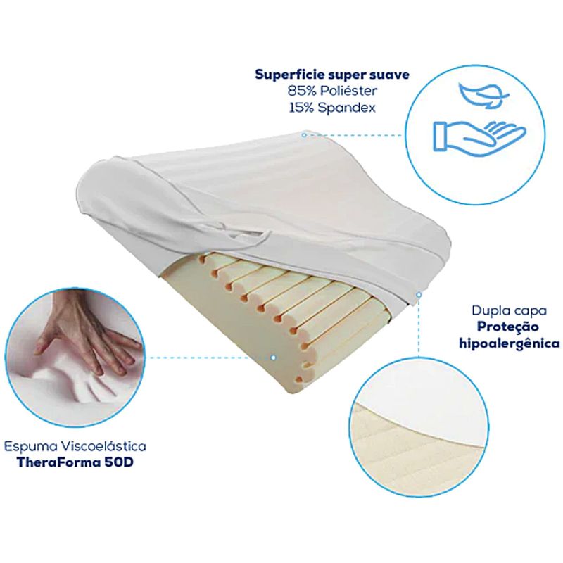 Travesseiro para Cervical Theracurve Theramart