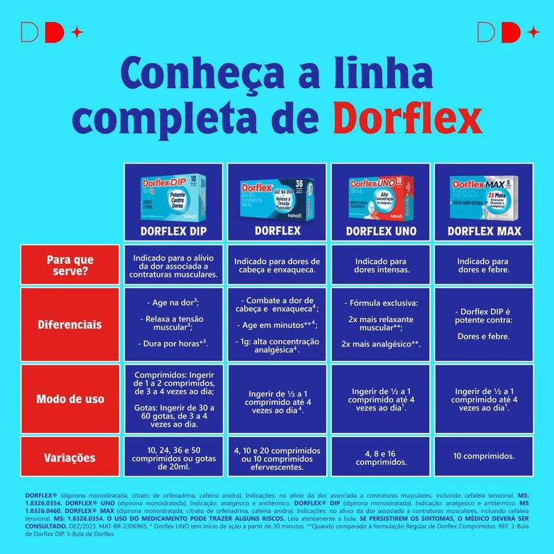 7891058017507-AnalgesicoDorflex36Comprimidos-1.jpg